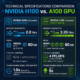 NVIDIA H100 vs A100: Which GPU Is Right for Your AI Workload in 2026? logo