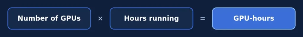 GPU-hour formula: number of GPUs multiplied by hours running