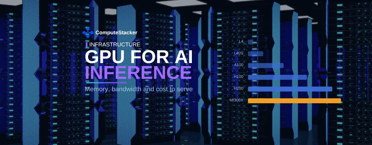 GPU for AI inference: how to pick one for latency, throughput and cost